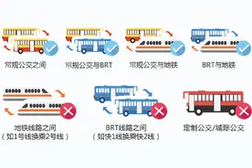 周末免费乘地铁，工作日刷e通卡五折，换乘再减8毛...这些乘车优惠千万别错过图片
