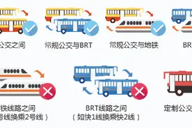 周末免费乘地铁，工作日刷e通卡五折，换乘再减8毛...这些乘车优惠千万别错过图片