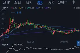 太极实业，一家比较尴尬但又稳健的公司，我非常喜欢图片