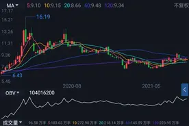 太极实业，一家比较尴尬但又稳健的公司，我非常喜欢图片