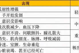 为什么长跑时失温很危险？图片