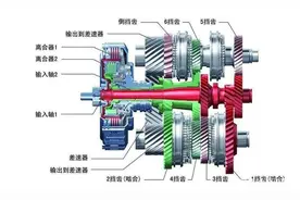 双离合变速箱到底能不能买？看完这十款再做决定图片