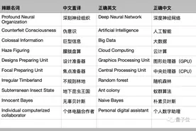 SCI期刊上发现辣眼学术名词，用机翻规避抄袭，作者主要来自中国图片