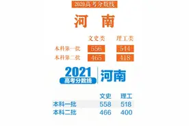 河南2021填报志愿参考：1000所大学近三年在豫录取数据，清北扩招图片