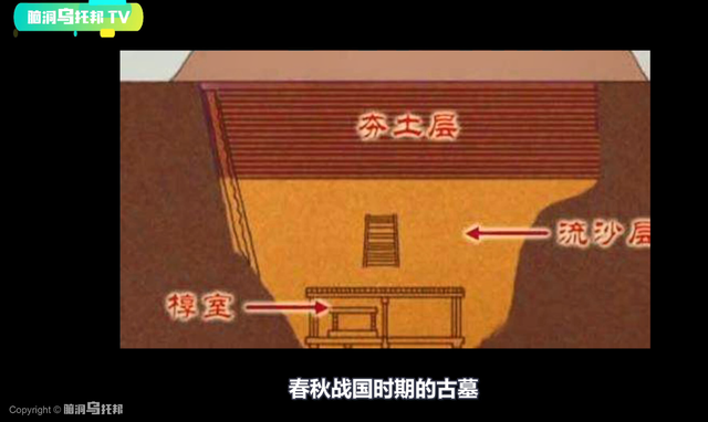 摸金秘闻（一）历史上真正出现过的盗墓门派，有去无回的流沙古墓
