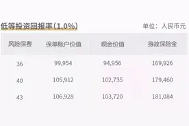 京东金融 小金保+的坑在哪里图片