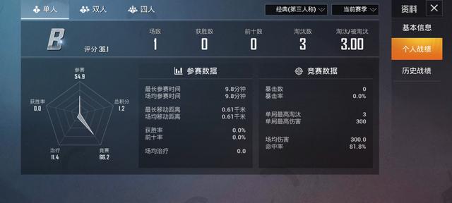 “吃鸡”已出现“破解版”？玩家热力值近百万，青铜1局上战神