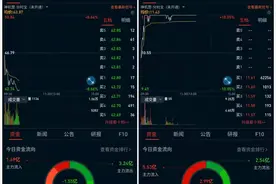 2020炒股故事：我差点就给男朋友跪下了图片
