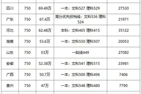 省状元读不了清北，600分无缘211，高考惨烈竞争下，能否另辟蹊径图片