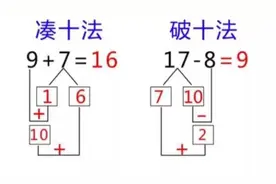 学前班加减法怎么教？两个好方法，父母在家就可以教孩子学会图片