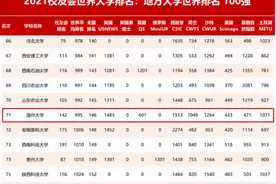 温州大学在2020-2021年世界各大学排行榜中的平均排名成绩喜人图片