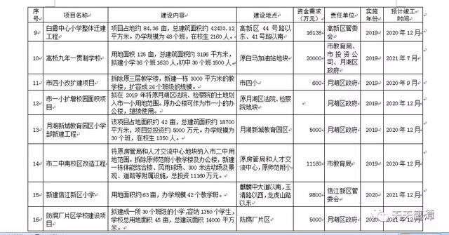鹰潭城区将新建、改扩建18所学校！有你所在地的学校吗？