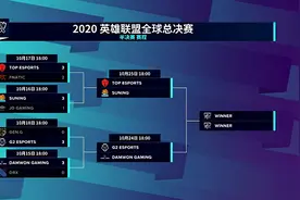 S10半决赛G2vsDWG前瞻：抗韩奇侠G2有望双杀DWG图片