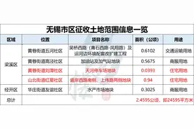 利好！无锡这两个区拆迁补偿方案来了！又一批富豪要诞生！图片