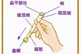 助孕药物使用指南，手把手教你——雪诺酮图片
