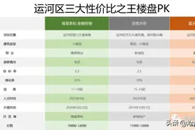 沧州西南板块性价比王 这些楼盘不容错过图片