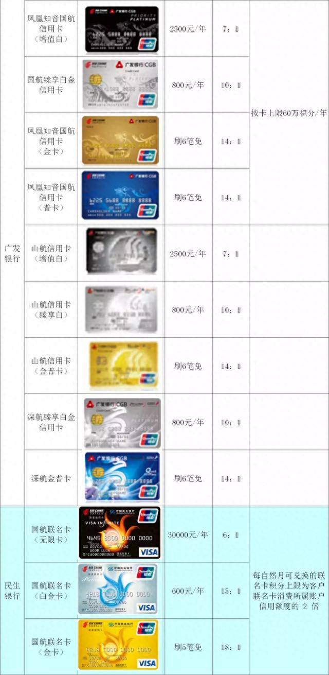 建行积分兑换里程,信用卡 国航里程 配图05