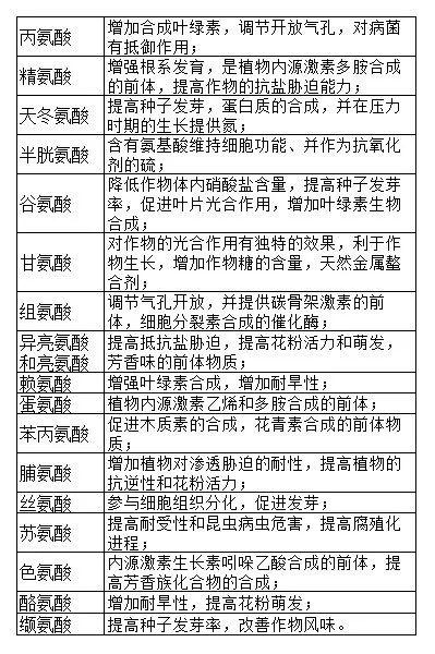 姘ㄥ熀閰稿湪鍐滀笟涓婄殑搴旂敤浠峰€? onerror=