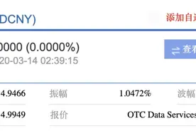 跌破5了！新币兑人民币汇率持续走低图片
