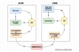大厂后端二面，关于分布式事务灵魂十连质问，你能搞定多少？图片