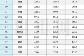 盘点河南省面积最大的四个水库，驻马店占据一席图片