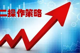 基本面选股，底部启动的绩优蓝筹个股，涨幅较好视频封面