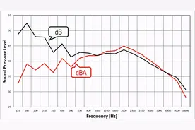 噪声入门，从看懂一张频谱开始图片