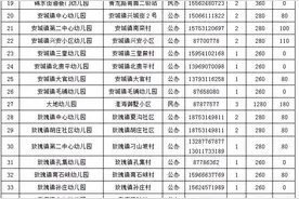 平阴县幼儿园招生工作意见发布！这两所幼儿园6月13日起开始报名，千万别错过图片