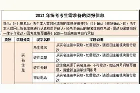 注意！22考研预报名，这些地方很容易出问题！附带报名材料清单图片