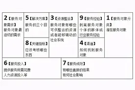 社会工作服务设计思路创新——如何结合“精益”思维提升服务质量图片