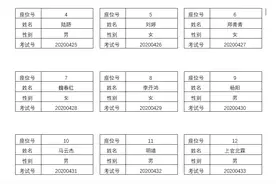 在Word中，如何制作学生考试座位号？图片