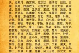 100个小说人气角色，你知道多少？图片