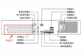 为什么录像机通道不支持删除？一文了解图片