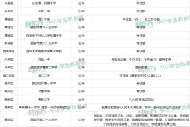 在西安上民办初中需要花多少钱？最全42所西安初中住宿汇总图片