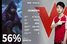 英雄联盟：Jiumeng厄斐琉斯56%伤害占比，打破LPL夏季赛最高纪录图片