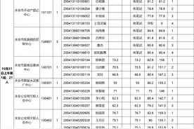 最新！永安市事业单位招考总成绩、排名公布图片