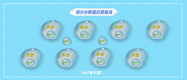 过敏宝宝如何选奶粉？水解奶粉与普通奶粉差异竟然这么大！