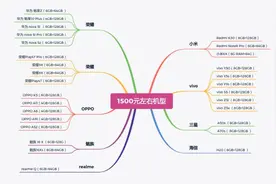 现阶段（7月）1500元左右手机高性价比推荐图片
