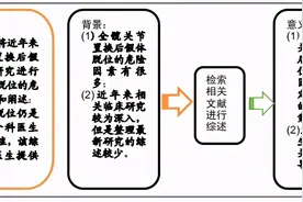 全髋关节置换后假体脱位危险因素的最新进展图片