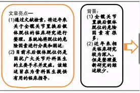 全髋关节置换后假体脱位危险因素的最新进展图片