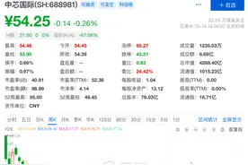 中芯国际暴跌30%，还能投资吗？图片