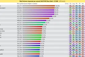 什么？C++也能快速开发web项目了图片