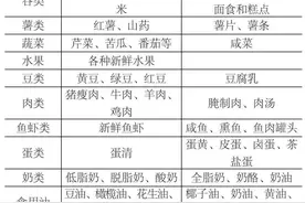 高血压患者的食物选择图片