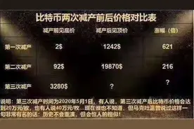 比特币5月份迎来第三次减产，资深玩家都说这是一个挖矿机遇？图片