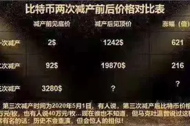 比特币5月份迎来第三次减产，资深玩家都说这是一个挖矿机遇？图片