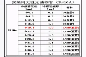 多联机空调系统铜管施工工法图片