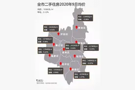 深扒！3年跌了2400+元/㎡，这10大小区买到就亏钱？图片