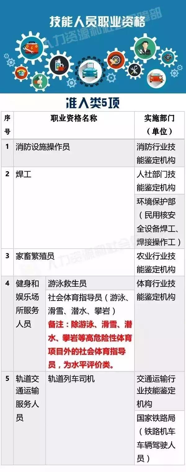 巴适！考个证，拿四位数补贴，顺便还可能帮你落户！