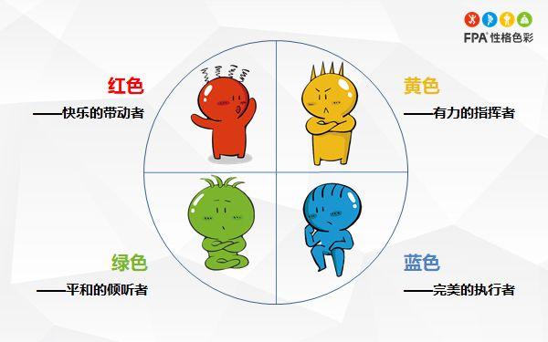 5分钟心理测试第一期:fpa乐嘉性格色彩测试(乐嘉性格色彩测试题目)