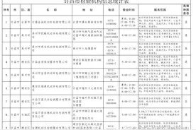 许昌便民 | 车管业务信息请您查收图片